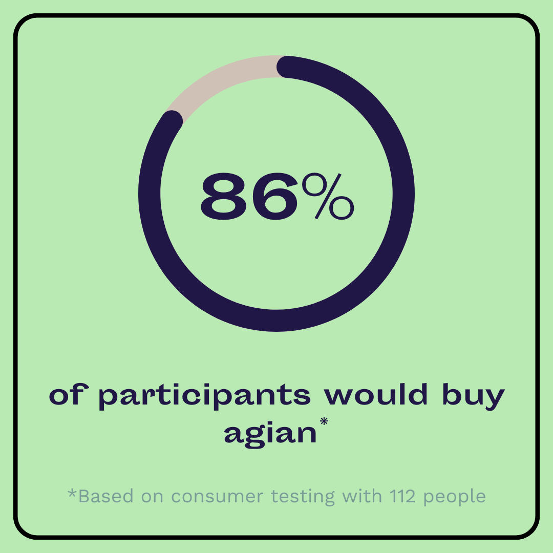 consumer testing a dose for blocked bellies