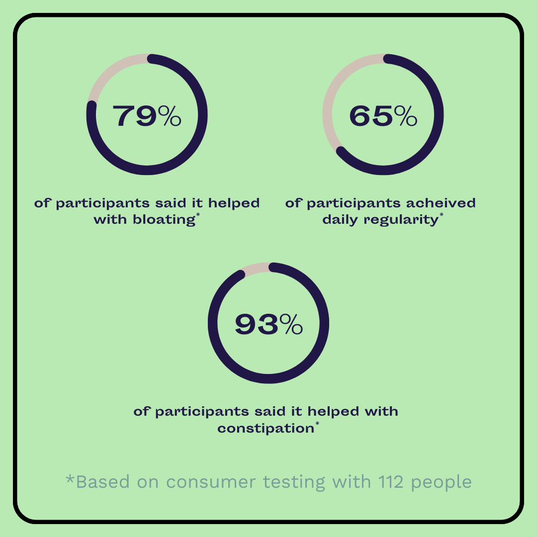 wild dose constipation relief for regularity